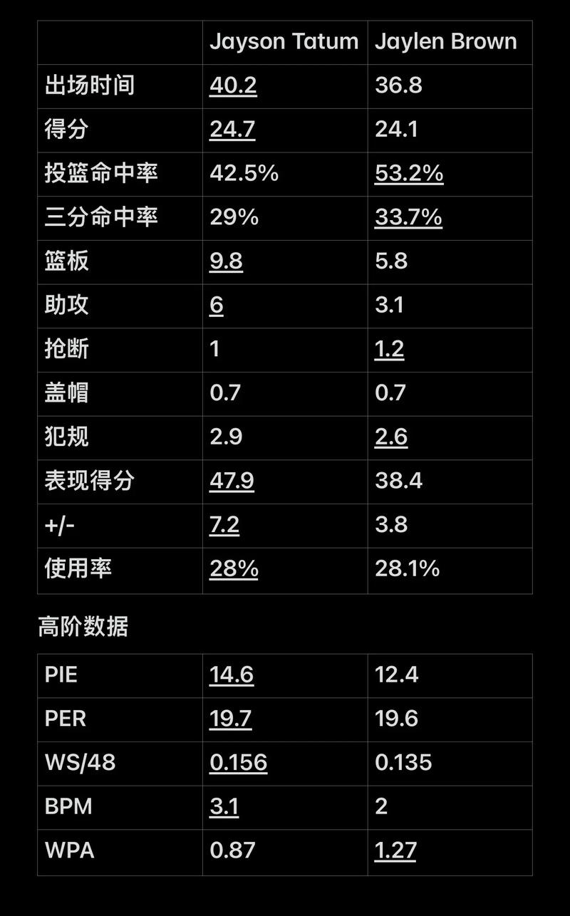 应速度快
